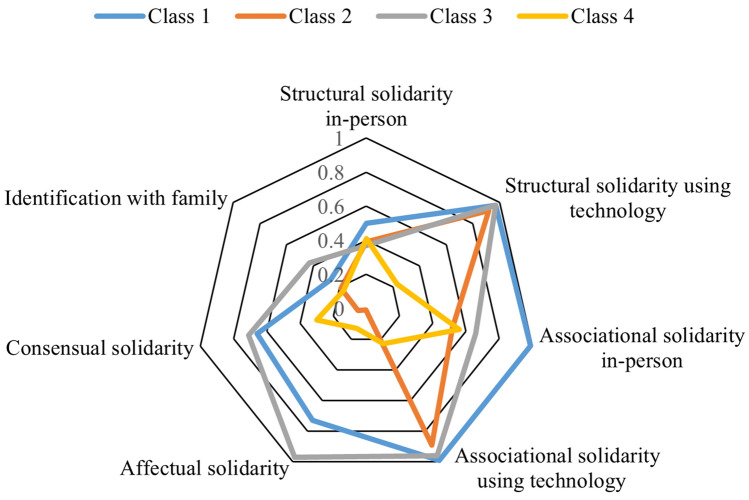 Fig.2