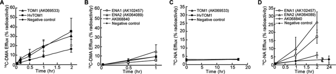 FIGURE 1.