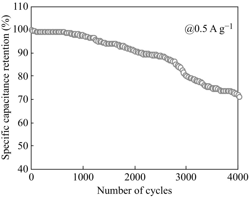 Fig. 6