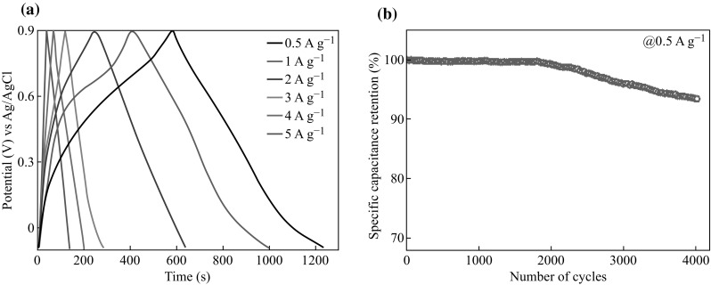 Fig. 8