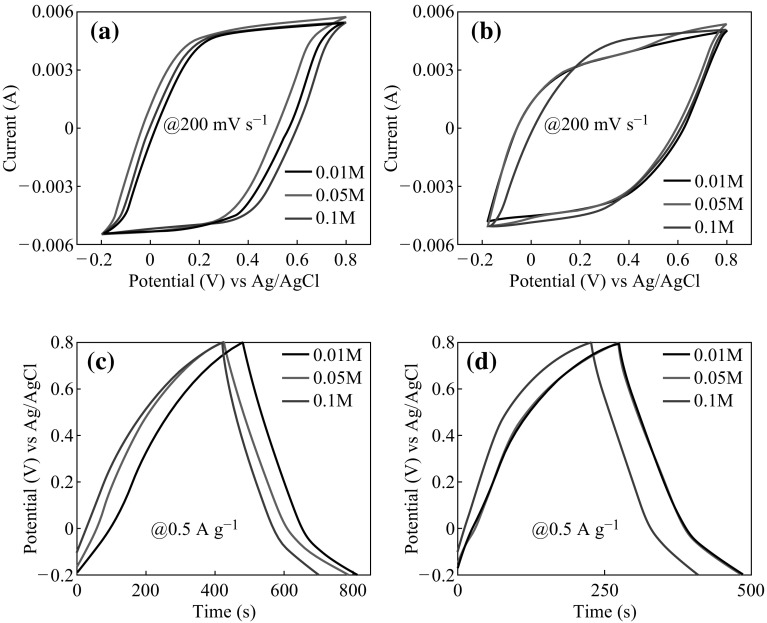 Fig. 4