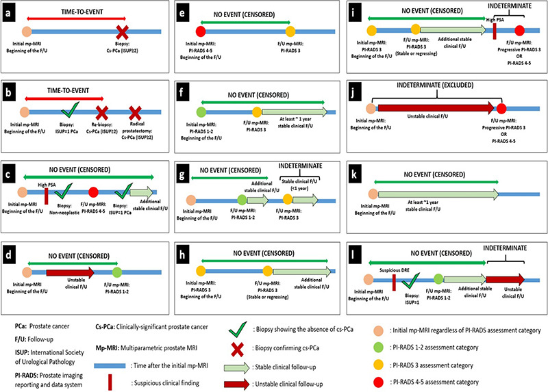 Supplementary Figure 2