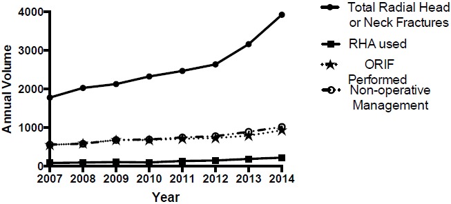 Fig. (1)