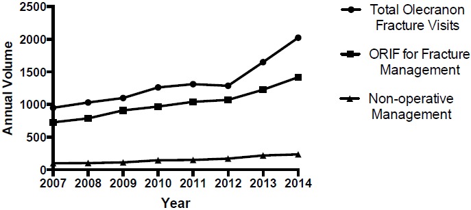 Fig. (3)