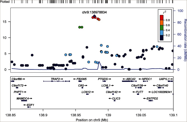 FIGURE 1: