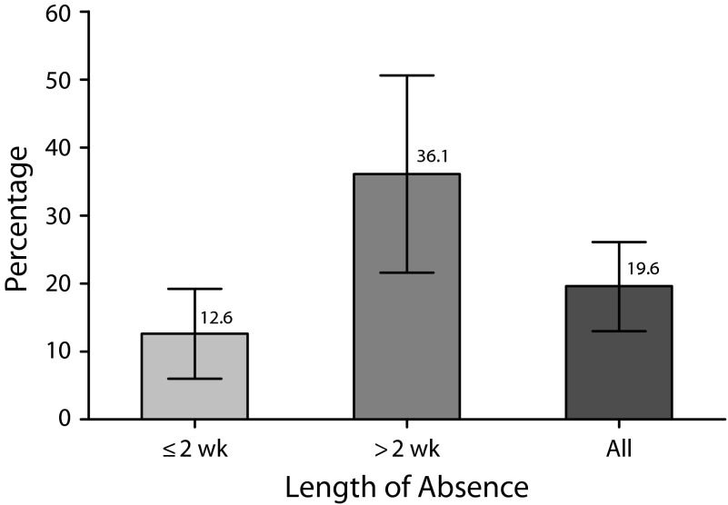 FIGURE 2—