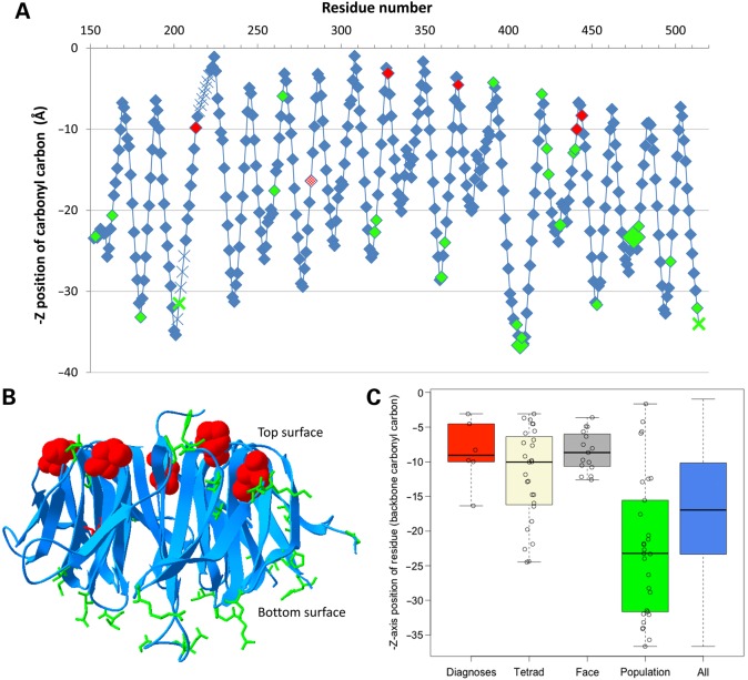 Figure 4.