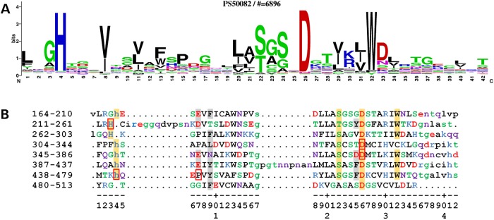 Figure 2.