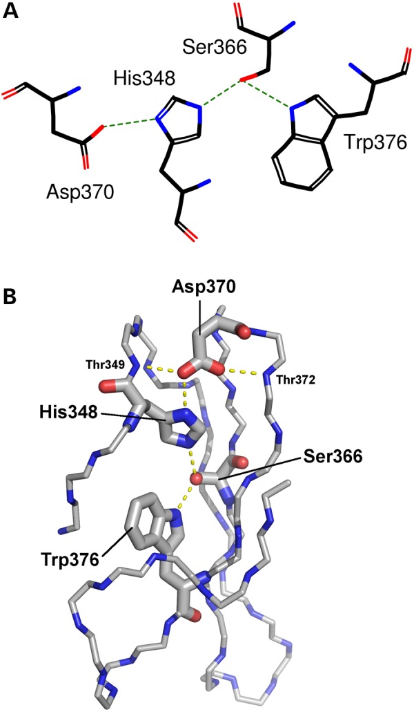 Figure 3.