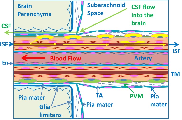 Fig. 4