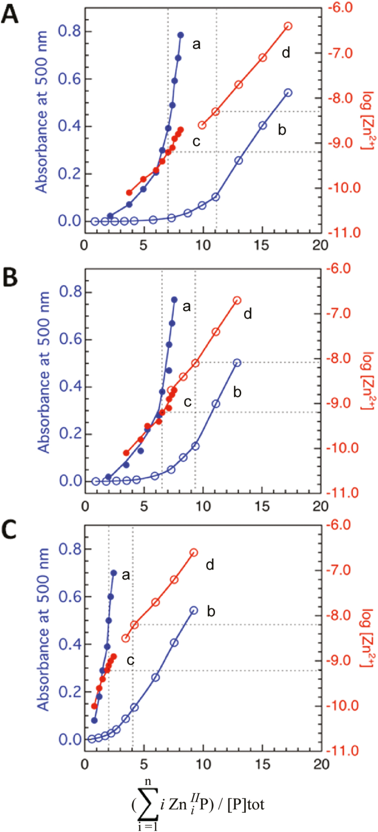 Fig. 6.