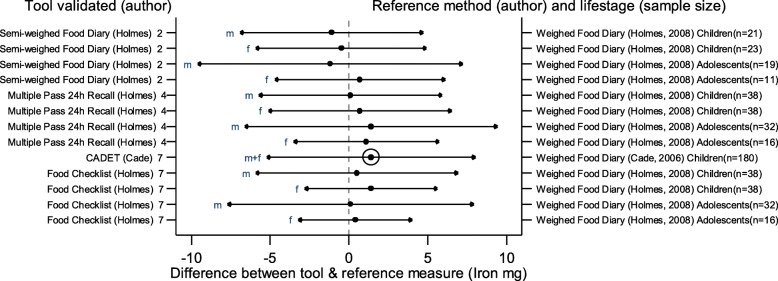 Fig. 7