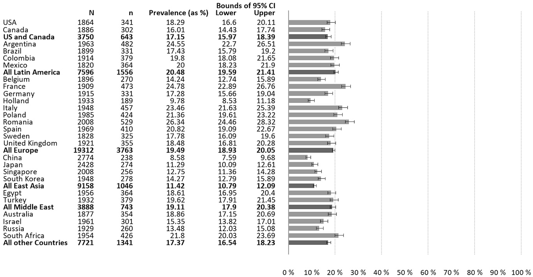 Figure 2: