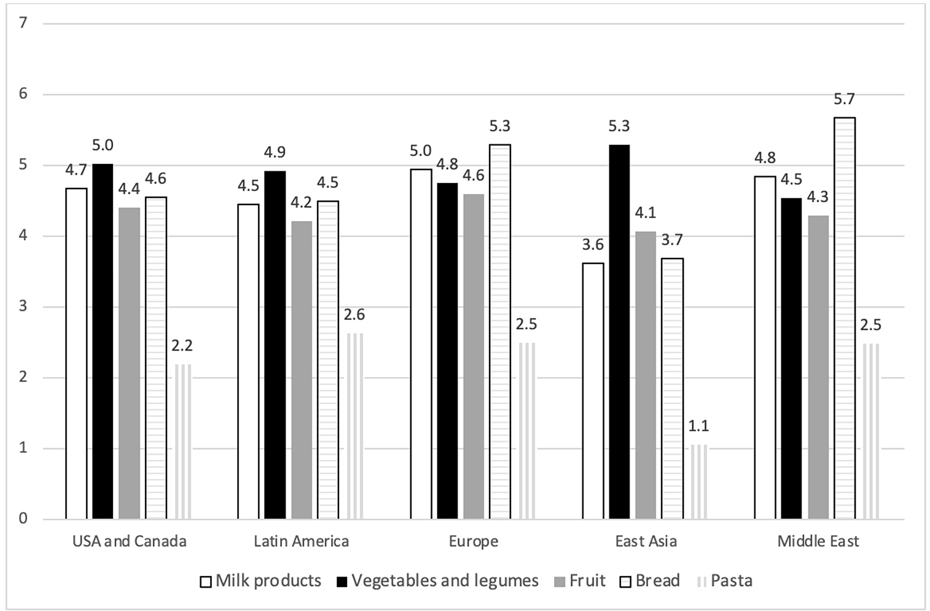 Figure 3: