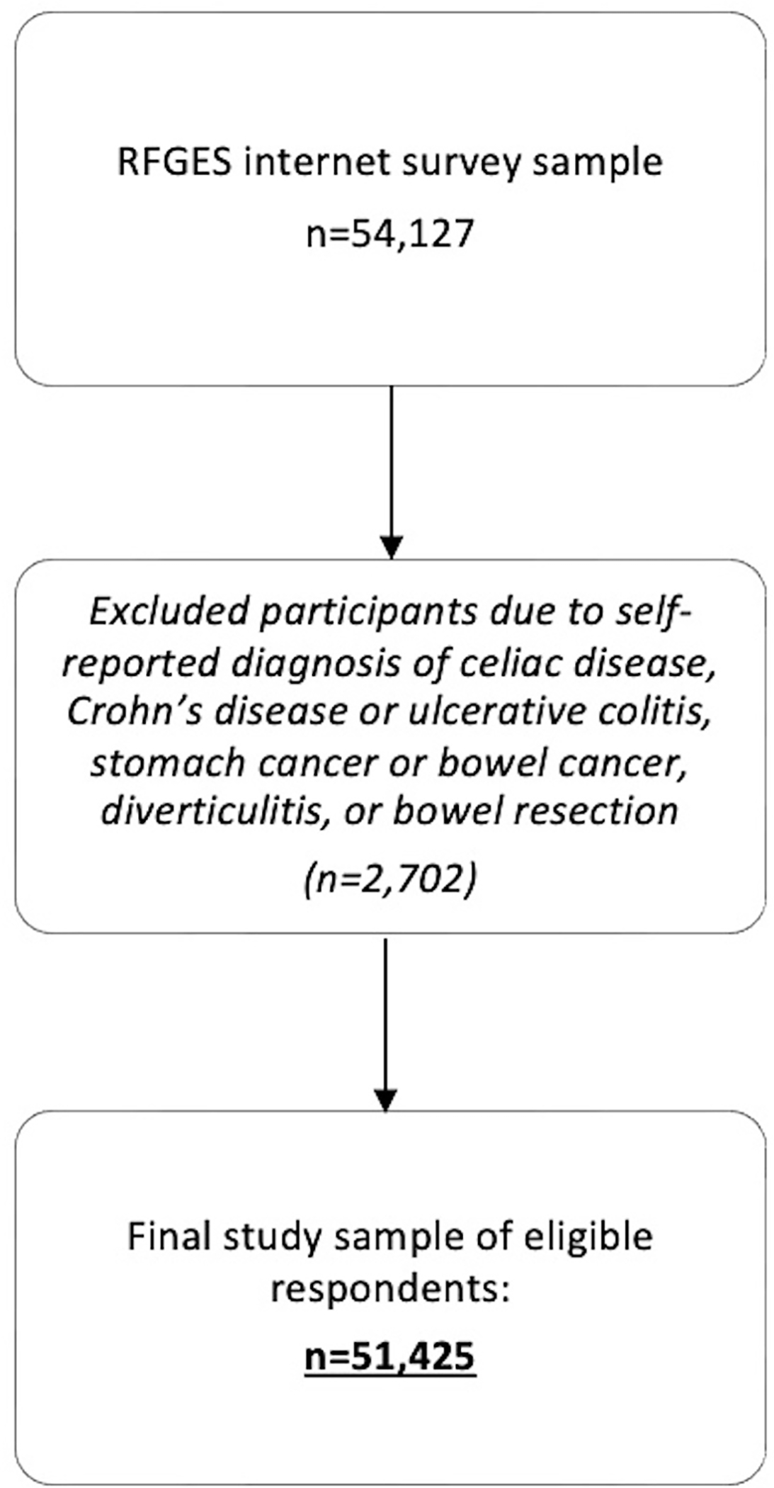 Figure 1: