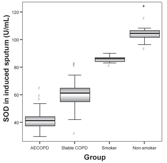 Figure 2)