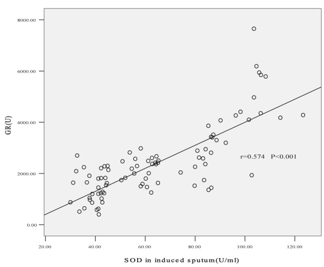 Figure 5)