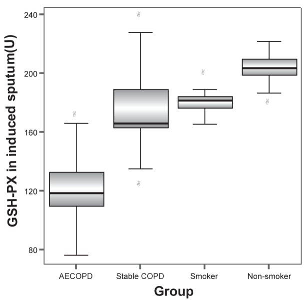 Figure 4)