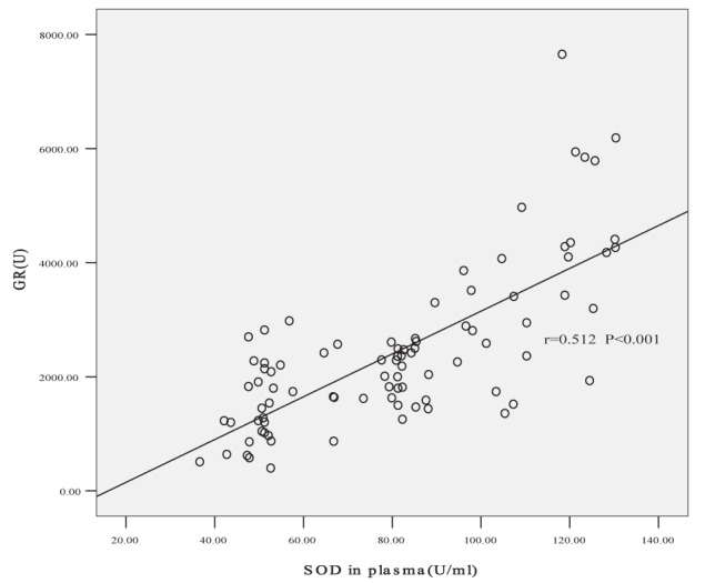 Figure 6)