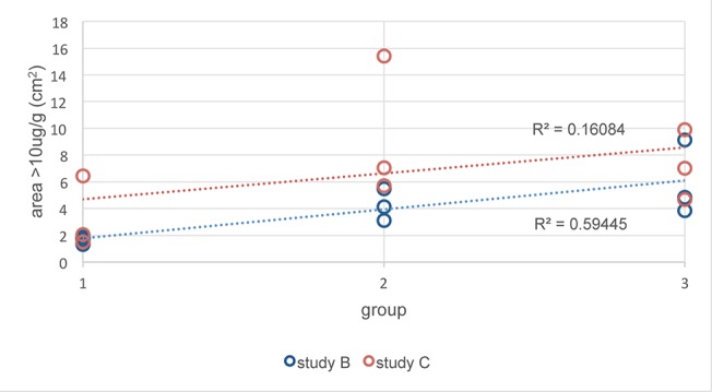 Fig 10