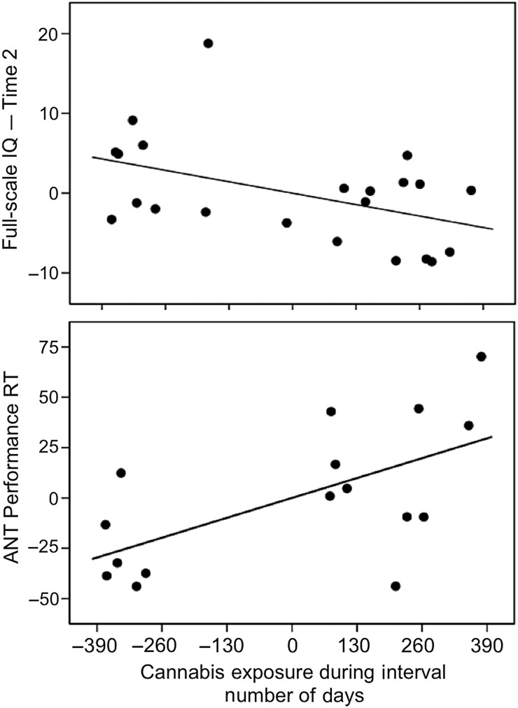 Figure 5.