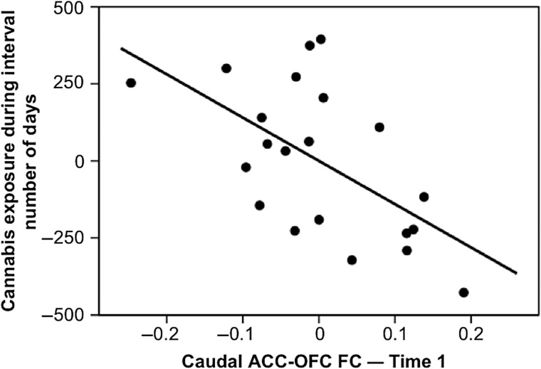 Figure 4.