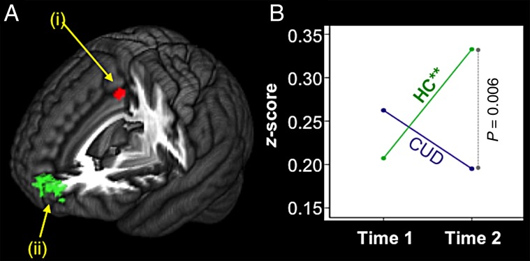 Figure 2.