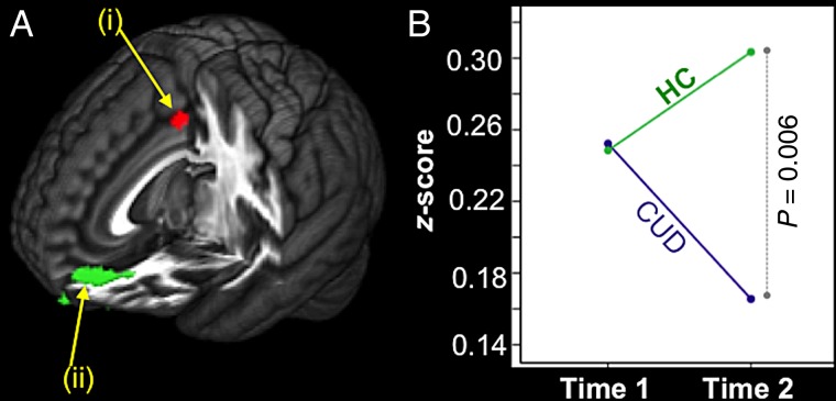 Figure 3.