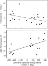 Figure 5.