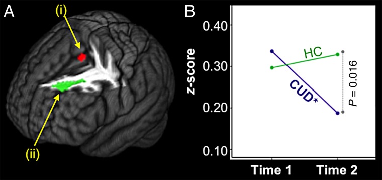 Figure 1.