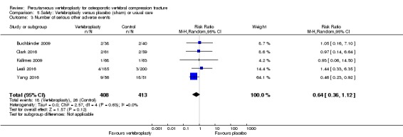 Analysis 5.3