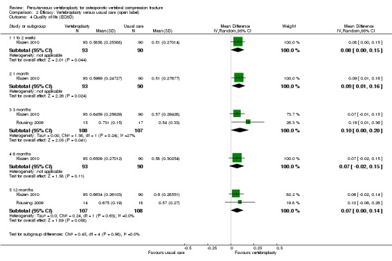 Analysis 2.4