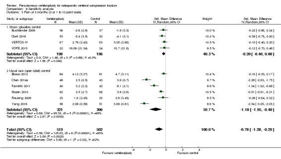 Analysis 9.3