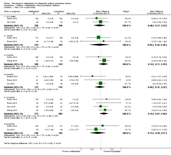 Analysis 3.1