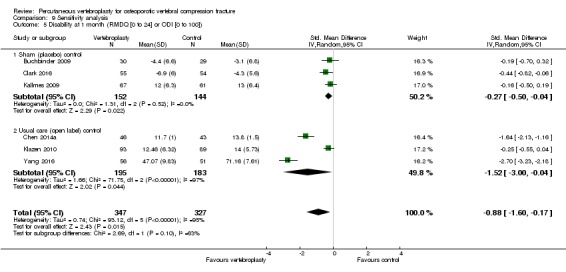 Analysis 9.5