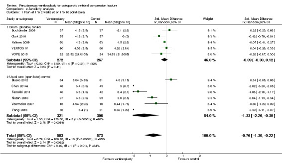 Analysis 9.1