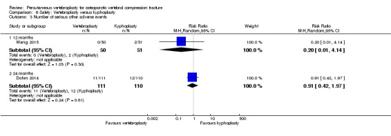 Analysis 6.3