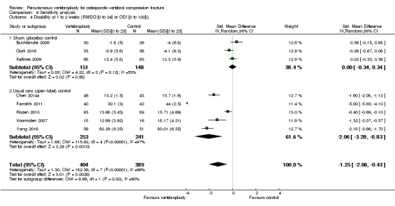 Analysis 9.4