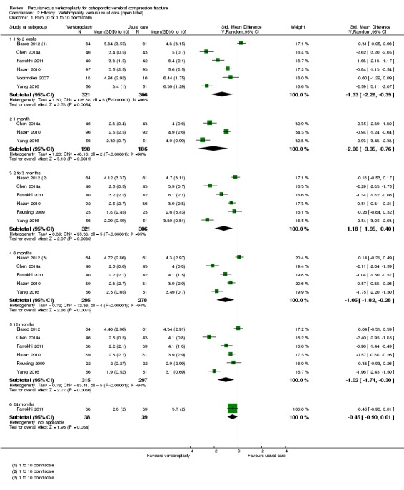 Analysis 2.1