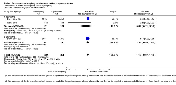 Analysis 6.2