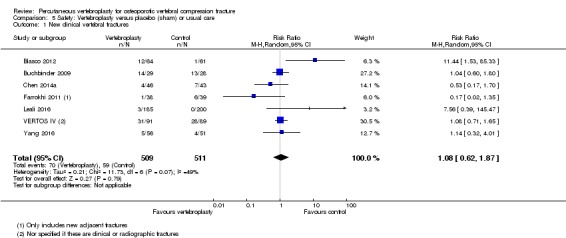 Analysis 5.1