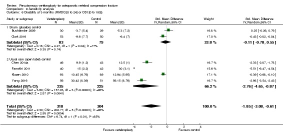 Analysis 9.6