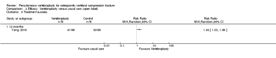 Analysis 2.5