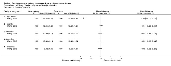 Analysis 4.2