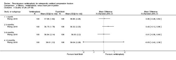 Analysis 4.3