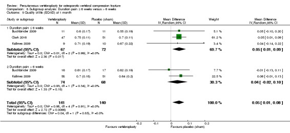 Analysis 8.5