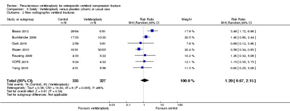 Analysis 5.2