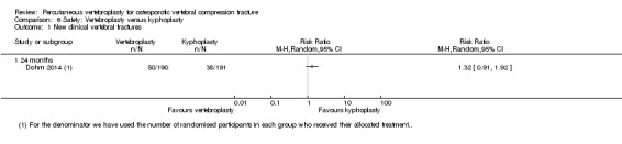 Analysis 6.1