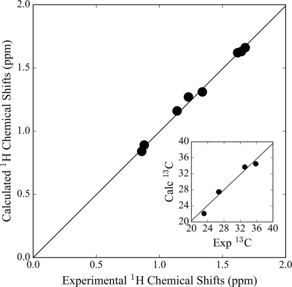 Fig. 9