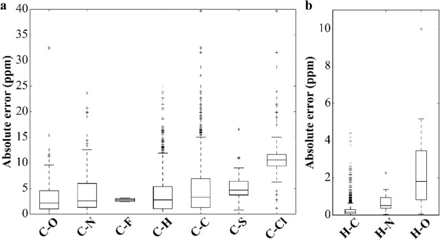 Fig. 7